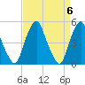 Tide chart for 0.8 mi above entrance, Alloway Creek, New Jersey on 2024/04/6