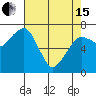 Tide chart for Garibaldi, Oregon on 2024/04/15