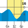 Tide chart for Garibaldi, Oregon on 2024/04/16