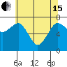 Tide chart for Garibaldi, Oregon on 2024/05/15