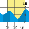 Tide chart for Garibaldi, Oregon on 2024/05/16