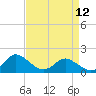 Tide chart for Gaskins Point, Occohannock Creek, Chesapeake Bay, Virginia on 2023/04/12