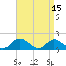 Tide chart for Gaskins Point, Occohannock Creek, Chesapeake Bay, Virginia on 2023/04/15