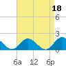 Tide chart for Gaskins Point, Occohannock Creek, Chesapeake Bay, Virginia on 2023/04/18