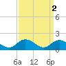 Tide chart for Gaskins Point, Occohannock Creek, Chesapeake Bay, Virginia on 2023/04/2