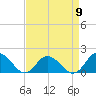 Tide chart for Gaskins Point, Occohannock Creek, Chesapeake Bay, Virginia on 2024/04/9