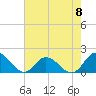 Tide chart for Gaskins Point, Occohannock Creek, Chesapeake Bay, Virginia on 2024/05/8