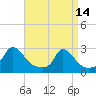 Tide chart for Gay Head, Martha's Vineyard, Massachusetts on 2023/04/14