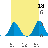 Tide chart for Gay Head, Martha's Vineyard, Massachusetts on 2023/04/18