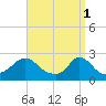 Tide chart for Gay Head, Martha's Vineyard, Massachusetts on 2023/04/1
