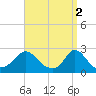 Tide chart for Gay Head, Martha's Vineyard, Massachusetts on 2023/04/2