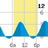 Tide chart for Gay Head, Martha's Vineyard, Massachusetts on 2024/03/12