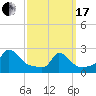 Tide chart for Gay Head, Martha's Vineyard, Massachusetts on 2024/03/17