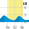 Tide chart for Gay Head, Martha's Vineyard, Massachusetts on 2024/03/18