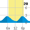 Tide chart for Gay Head, Martha's Vineyard, Massachusetts on 2024/03/20
