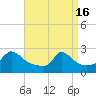 Tide chart for Gay Head, Martha's Vineyard, Massachusetts on 2024/04/16