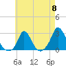 Tide chart for Gay Head, Martha's Vineyard, Massachusetts on 2024/05/8
