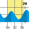 Tide chart for General Fish Company Pier, Moss Landing, California on 2024/04/20