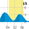 Tide chart for Georgetown, South Carolina on 2023/03/15