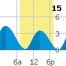 Tide chart for Georgetown, South Carolina on 2024/03/15