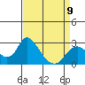 Tide chart for Georgiana Slough entrance, Mokelumne River, San Joaquin River Delta, California on 2023/04/9