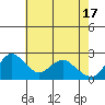 Tide chart for Georgiana Slough entrance, Mokelumne River, San Joaquin River Delta, California on 2024/05/17