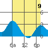 Tide chart for Georgiana Slough entrance, Mokelumne River, San Joaquin River Delta, California on 2024/05/9