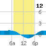 Tide chart for Gilchrist, Galveston Bay, Texas on 2024/01/12