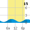 Tide chart for Glebe Point, Great Wicomico River, Chesapeake Bay, Virginia on 2023/04/15