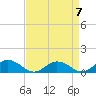 Tide chart for Glebe Point, Great Wicomico River, Chesapeake Bay, Virginia on 2023/04/7