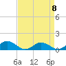 Tide chart for Glebe Point, Great Wicomico River, Chesapeake Bay, Virginia on 2023/04/8