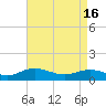 Tide chart for Glebe Point, Great Wicomico River, Chesapeake Bay, Virginia on 2024/04/16
