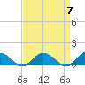 Tide chart for Glebe Point, Great Wicomico River, Chesapeake Bay, Virginia on 2024/04/7