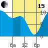 Tide chart for Mukilteo Ferry, Washington on 2024/04/15