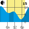 Tide chart for Mukilteo Ferry, Washington on 2024/05/15
