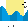 Tide chart for Mukilteo Ferry, Washington on 2024/05/17