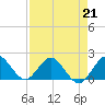 Tide chart for ICWW, Golden Beach, Florida on 2023/04/21