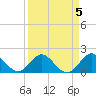 Tide chart for ICWW, Golden Beach, Florida on 2023/04/5