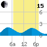 Tide chart for ICWW, Golden Beach, Florida on 2024/04/15