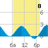 Tide chart for ICWW, Golden Beach, Florida on 2024/05/8