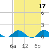 Tide chart for Gomez, South Jupiter Narrows, Florida on 2023/04/17