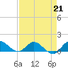 Tide chart for Gomez, South Jupiter Narrows, Florida on 2023/04/21