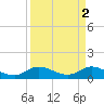 Tide chart for Gomez, South Jupiter Narrows, Florida on 2023/04/2