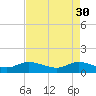 Tide chart for Gomez, South Jupiter Narrows, Florida on 2023/04/30