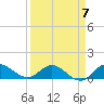 Tide chart for Gomez, South Jupiter Narrows, Florida on 2023/04/7