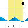 Tide chart for Gomez, South Jupiter Narrows, Florida on 2023/04/8