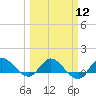 Tide chart for Gomez, South Jupiter Narrows, Florida on 2024/03/12
