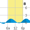 Tide chart for Gomez, South Jupiter Narrows, Florida on 2024/03/8