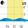 Tide chart for Gomez, South Jupiter Narrows, Florida on 2024/05/15