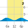 Tide chart for Gomez, South Jupiter Narrows, Florida on 2024/05/2